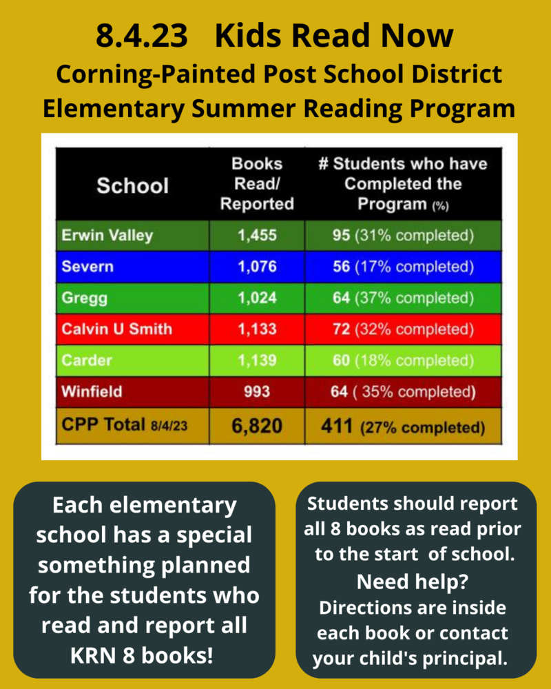 Kids Read Now Update, Friday, August 4th