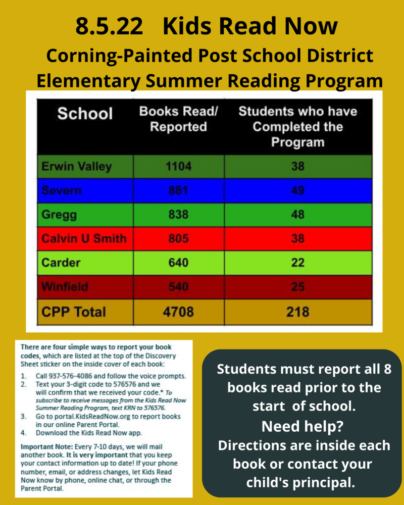 Kids Read Now